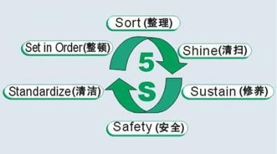 精益基礎，卓越現場 深度解析5S企業管理體系