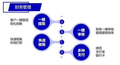 物聯網企業與代理為何必須部署物聯網卡管理系統 計算機系統服務的關鍵支撐