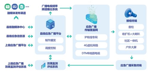廣播電視節目制作經營微簡報 創新與規范并行，探索行業發展新路徑